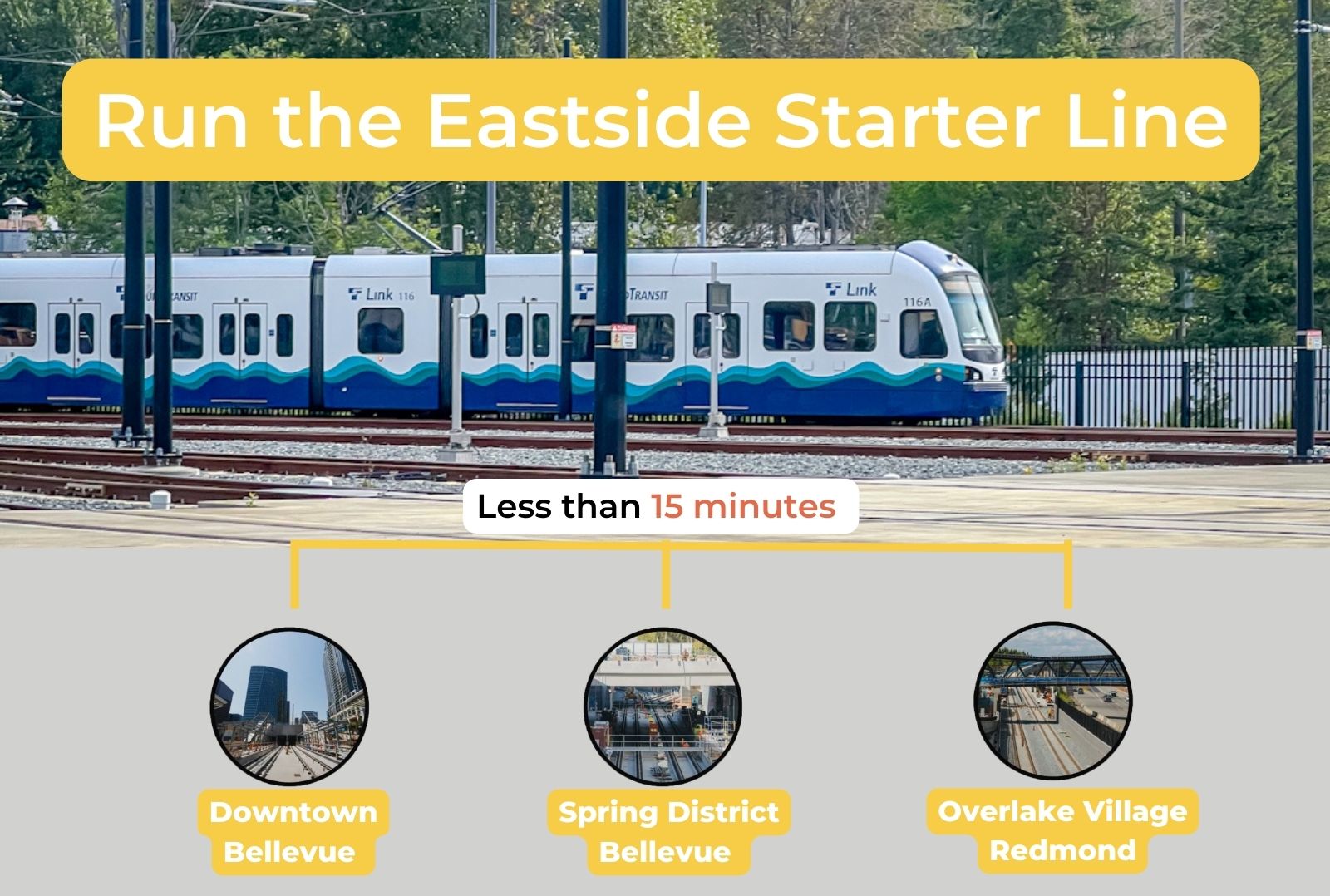 Run the Eastside Starter Line - Downtown Bellevue to Overlake Village Redmond trip will be less than 15 minutes